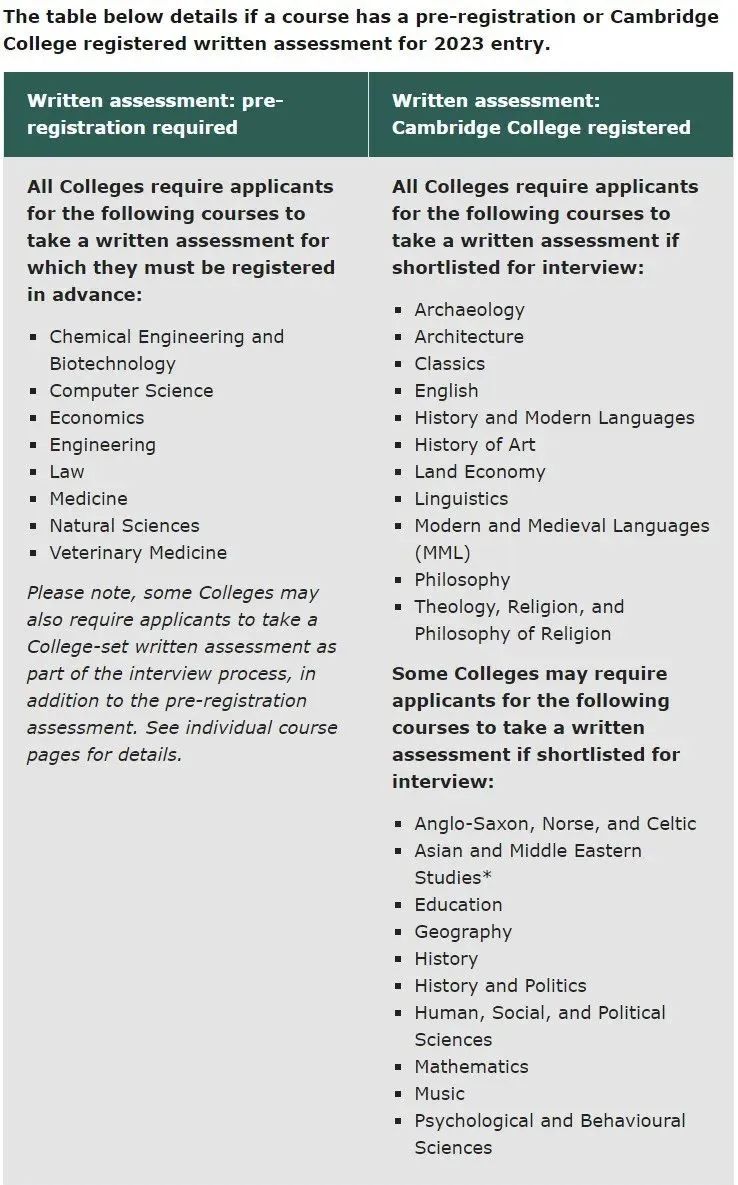 申请新动向 | 剑桥多个入学笔试将取消？