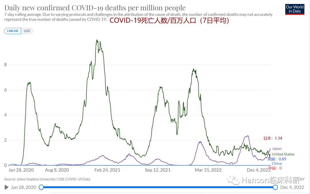 如何看中国和美国新冠病死率的巨大差异？