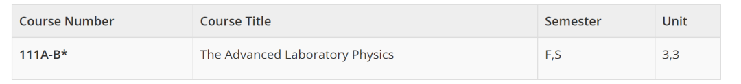 【美国-物理学】加利福尼亚大学伯克利分校物理专业分享