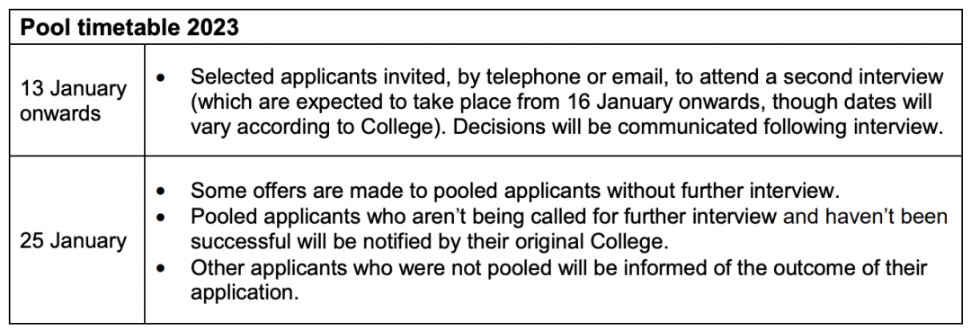 申请剑桥，没被原本的学院录取还有第二次机会？