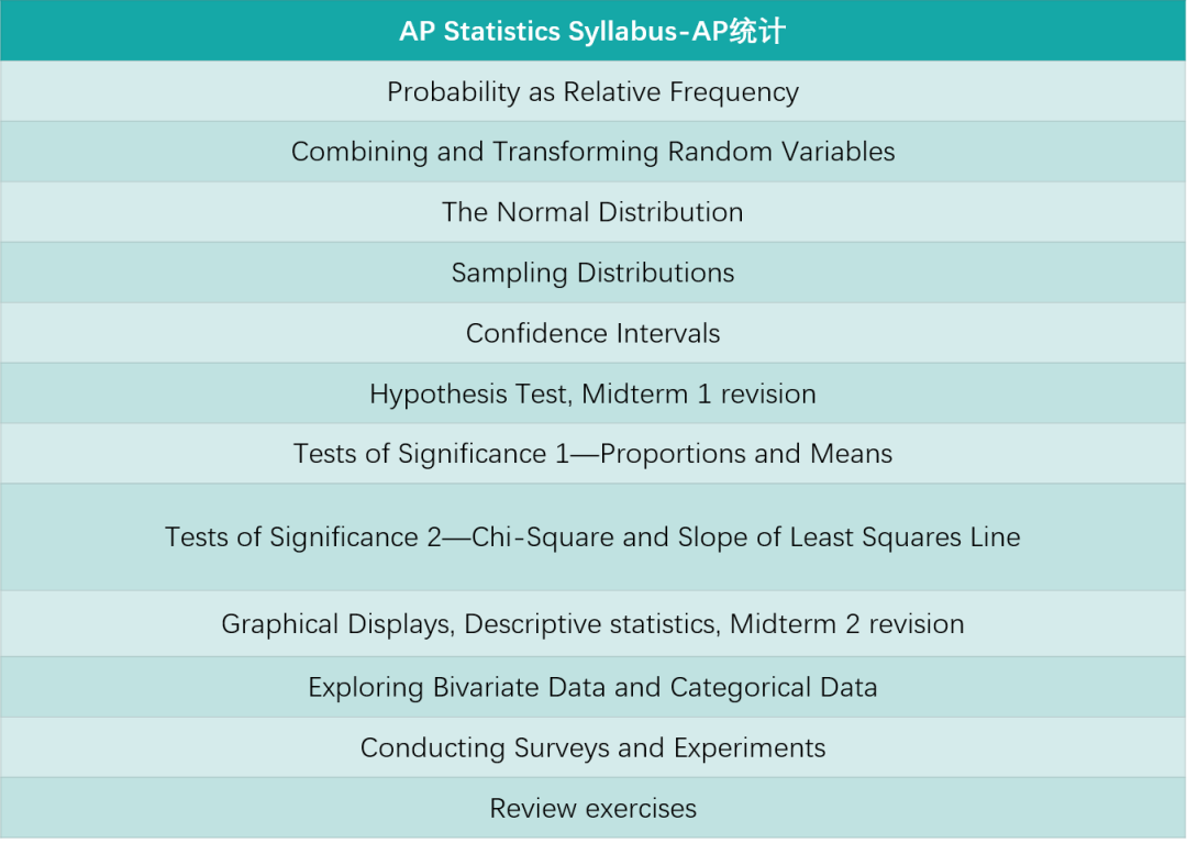 如何拿下藤校申请标配AP微积分+AP统计？选考备考建议来啦！