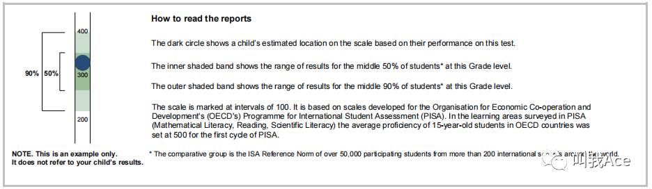 国际学校校内考试：ISA测试是什么？