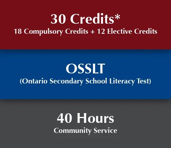 OSSD课程中的40个小时义工有哪些要求？