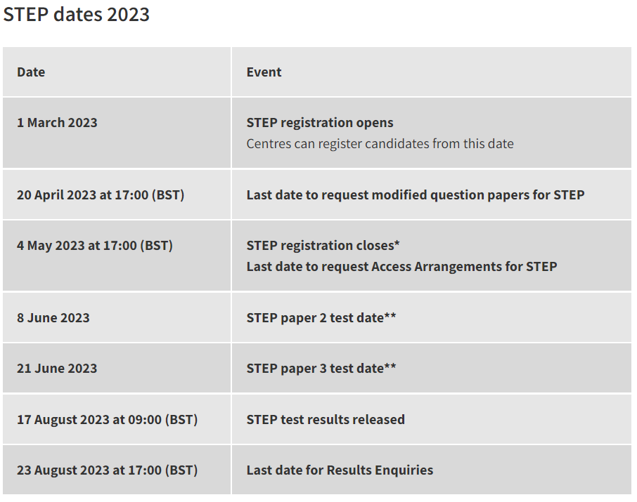 2023年STEP考试时间已更新！STEP不达标最后去不成剑桥得不偿失！