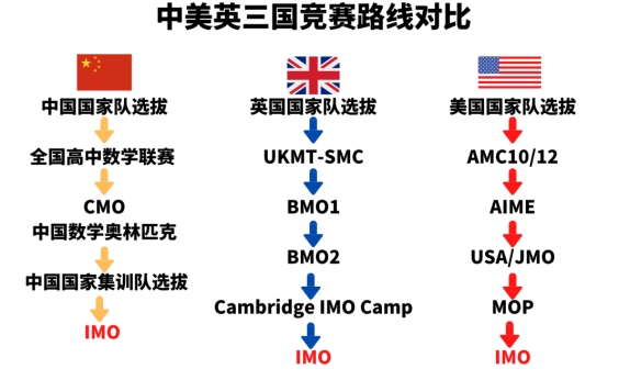 BMO竞赛是什么？BMO竞赛有哪些优势？BMO竞赛培训课程推荐！