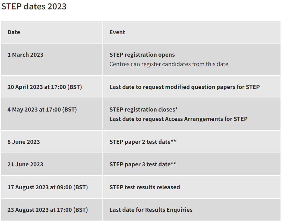 2023年STEP考试时间已更新！哪些专业申请需要考STEP？