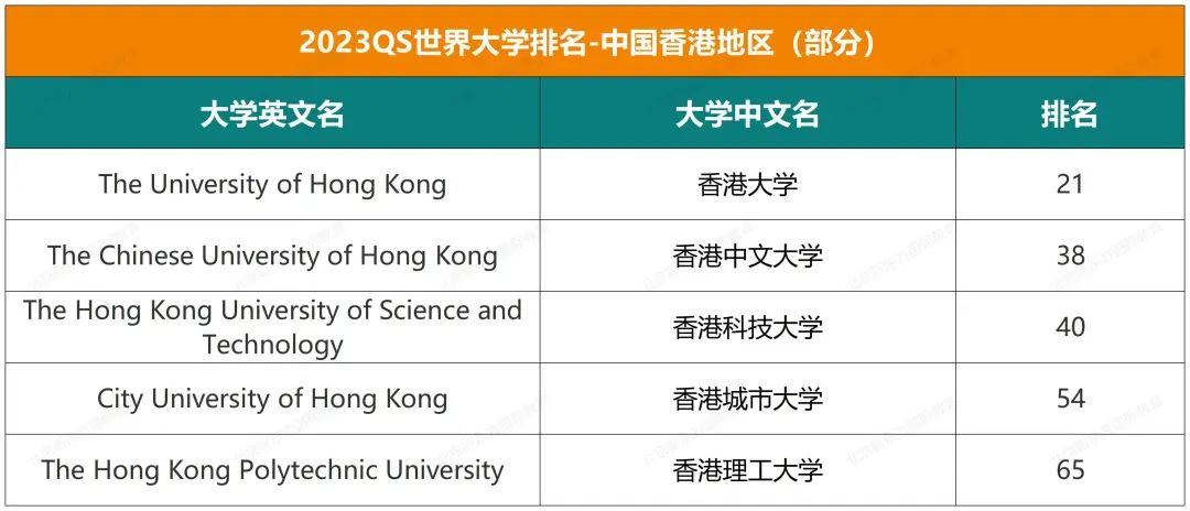 快来看看北京有哪些国际学校开设了香港DSE课程？