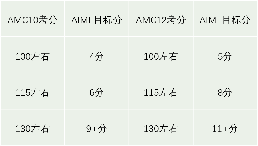 重要！中国区AIME时间调整，准考证下载、模考时间及时确认！