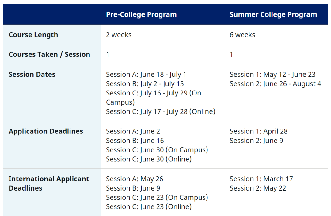 美国大学夏校（一）丨最新哥大、布朗大学等美本夏校申请截止时间
