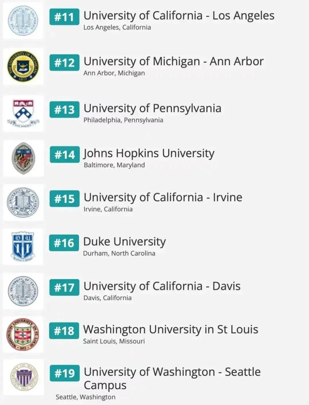 留美首选哥大！最适合中国学生的美国大学排名发布！