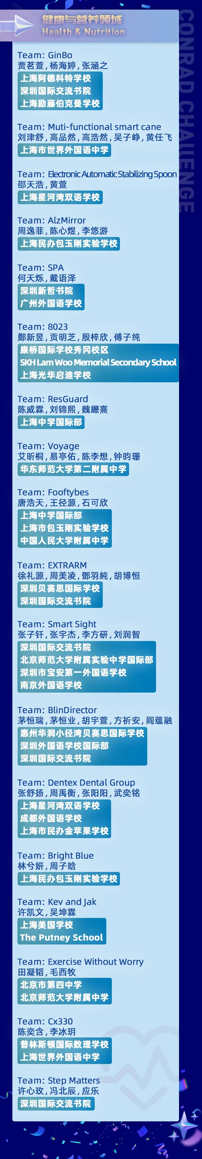 恭喜晋级！2022-23康莱德创新挑战中国站，决选入围榜单揭晓！
