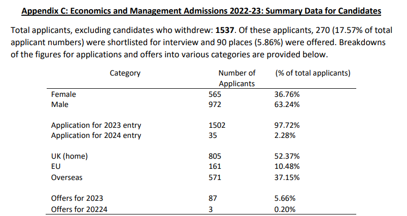 最新公布: 2023英国大学关键数据！一窥英本申请近3年新变化！