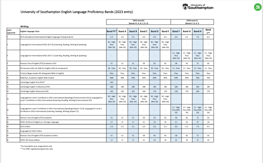 南安普顿大学 | 2023年语言班入学要求