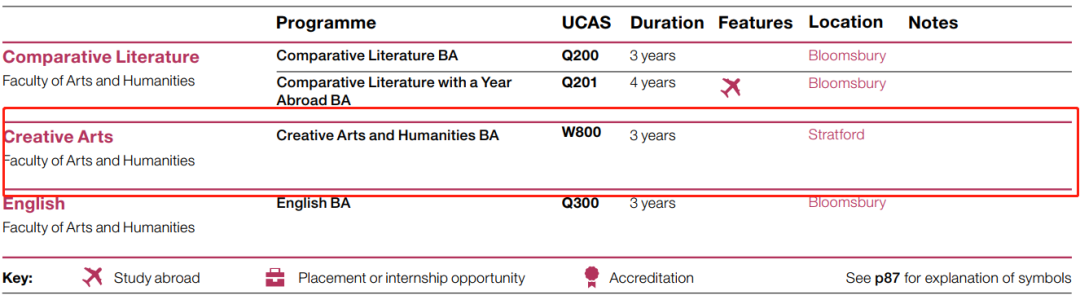 UCL教育学专业“没有”了？还新增/调整了哪些专业？2024招生说明出炉！