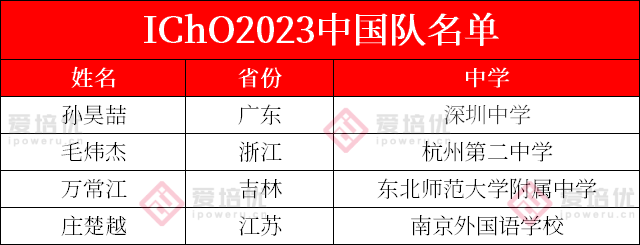 4人入选！2023年国际化学奥林匹克中国队名单公布