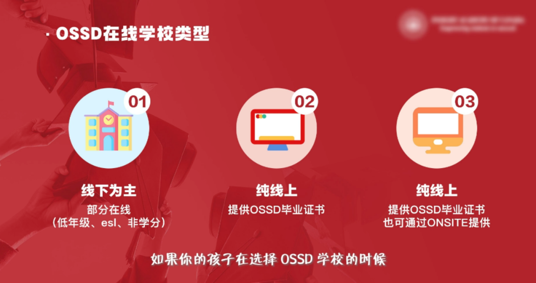 OSSD课程 | 在线OSSD是什么意思？在线OSSD学校大揭秘！