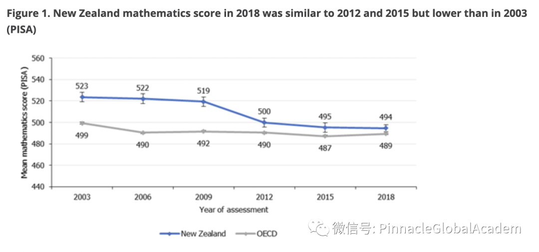 新西兰的小学、初中教育到底是什么水平？