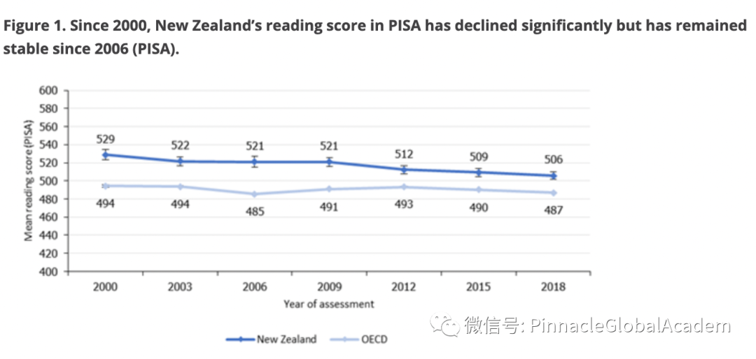 新西兰的小学、初中教育到底是什么水平？