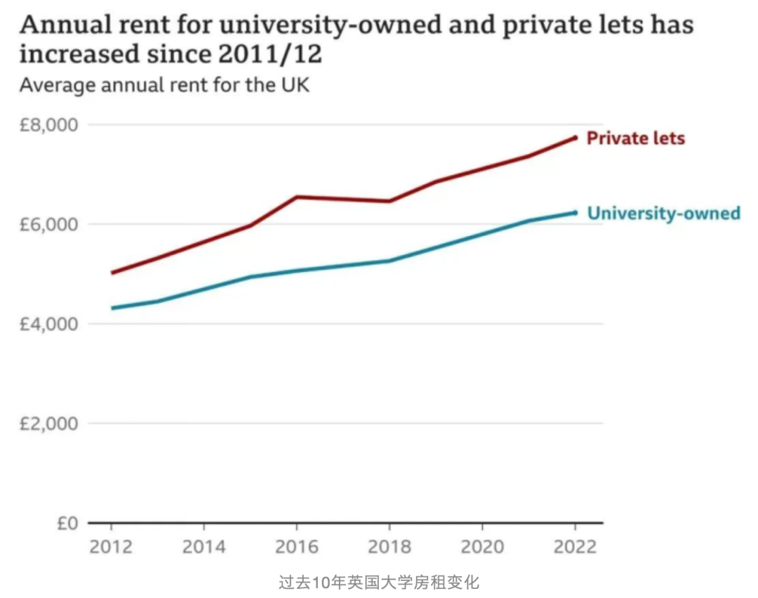 2023英本留学一年究竟要花多少钱？最新学费生活费汇总！