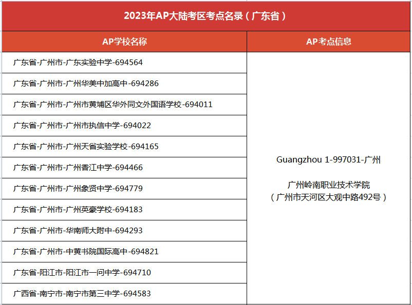重磅！2023年AP考试中国大陆考区考点名录发布！