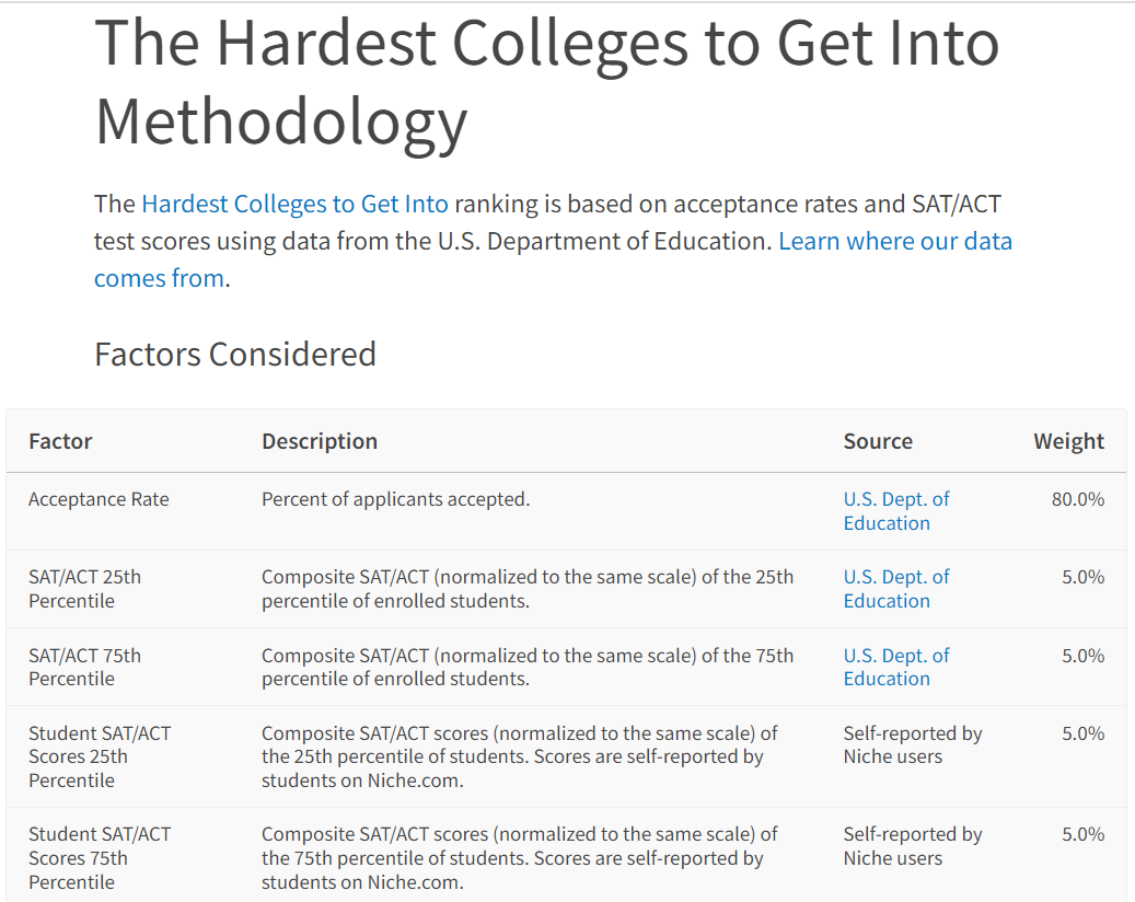 详解美国TOP大学最新标化政策！4种情况分析：今后还要不要考SAT/ACT?