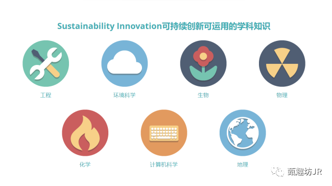 【甄竞赛】SI 中国可持续创新项目