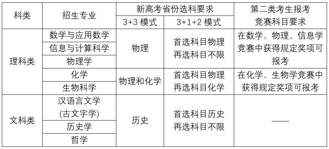 新增破格审核！南京大学2023年强基计划招生简章发布