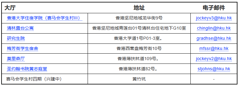 香港八大院校开放23/24年住宿申请，赶紧拼手速！
