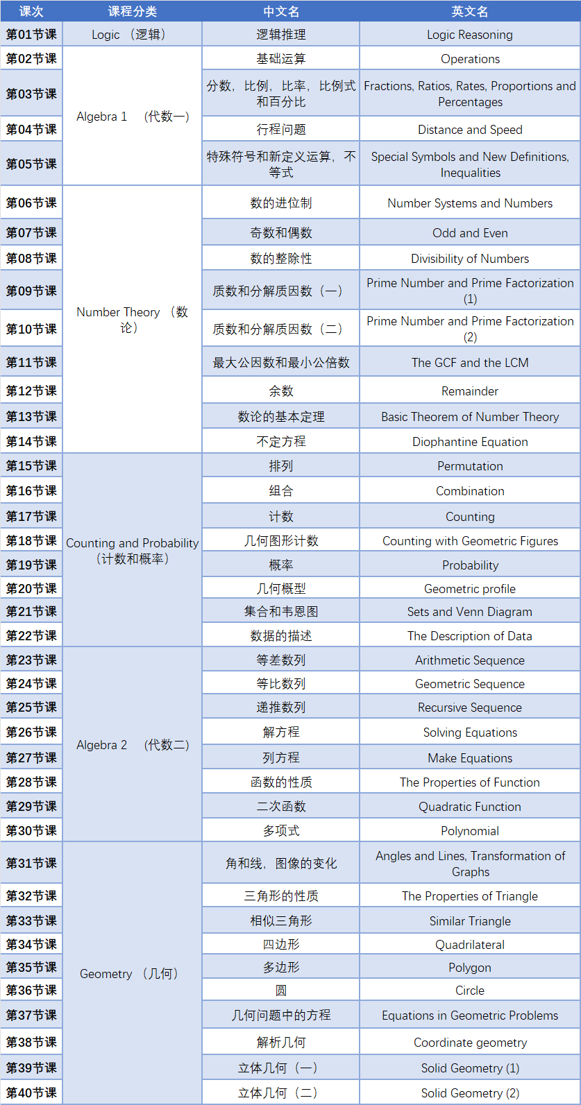 2023年AMC10竞赛报名时间及网址！附AMC10数学竞赛真题下载方法（2010-2023年）！