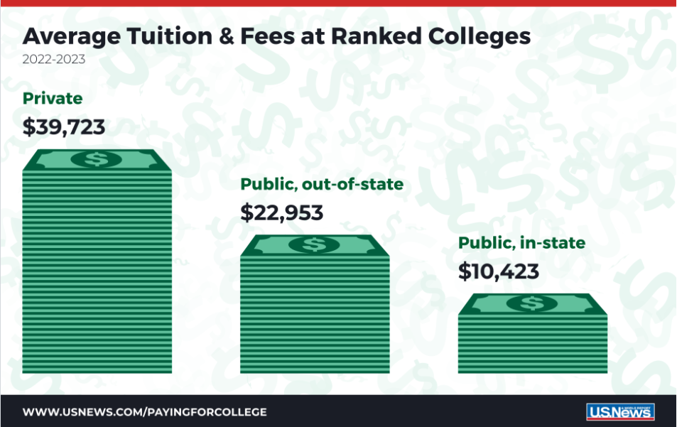 美国公立和私立大学，到底选哪个？