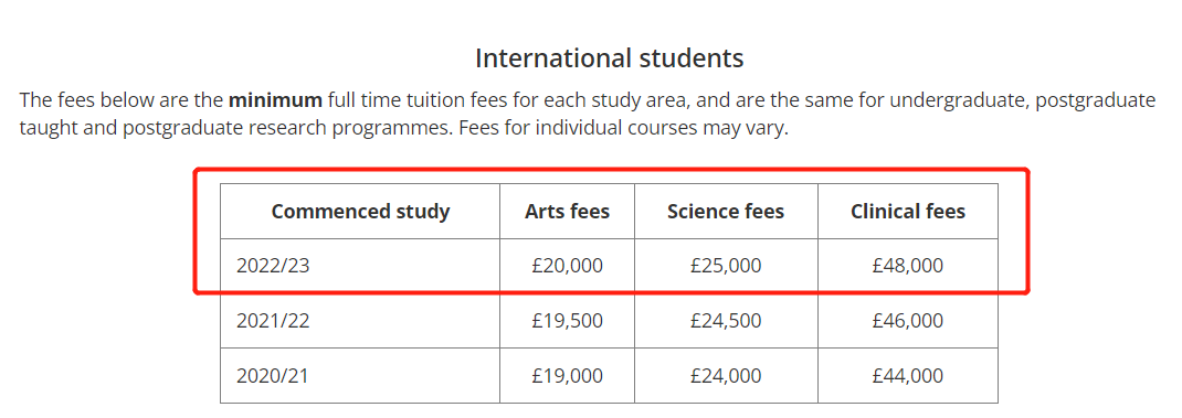 英国学费又涨了吗？来看热门英国名校的最新国际生学费！