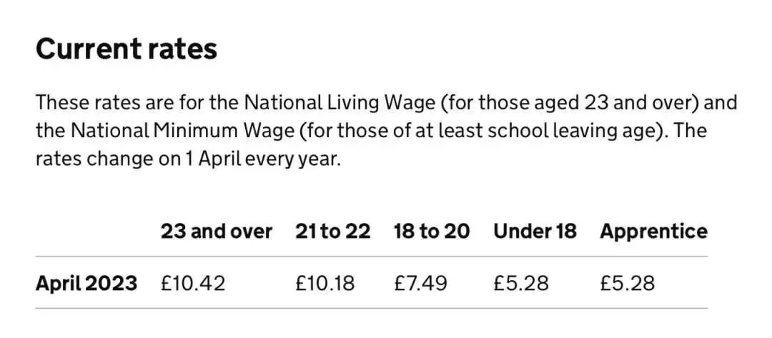 英国本月提高最低薪资标准！附：在英国生活费用明细