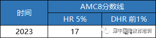 √AMC8分数线是多少？AMC8如何备考才能冲刺前1%、5%？