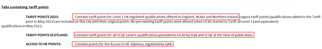 英国本科申请丨UCAS Tariff points 竟有这么大用处？！