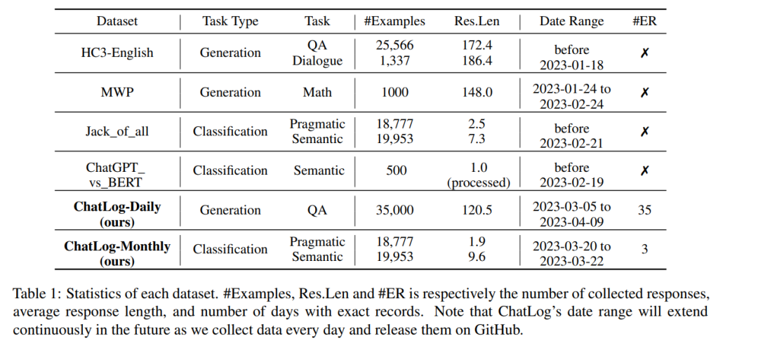 清华给 ChatGPT 做逆向，发现了 ChatGPT 的进化轨迹！