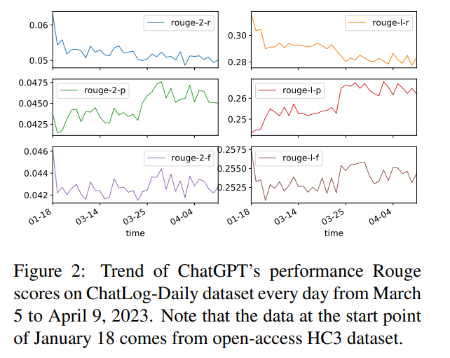 清华给 ChatGPT 做逆向，发现了 ChatGPT 的进化轨迹！