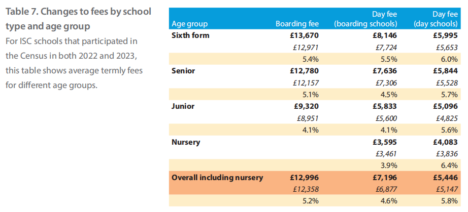 暴涨29%！更多低龄学生家长住在英国，这份ISC年度报告您应该仔细研究一下