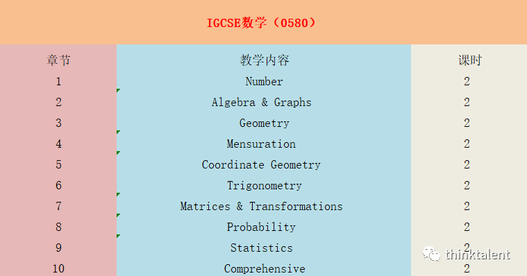IGCSE/A-Level/Pre-IB/IBDP暑期预学课程