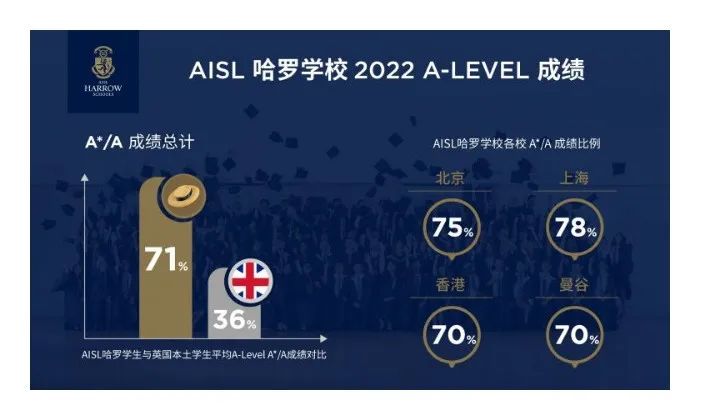 学费每年 30 W？！上海最贵的 10 所国际学校到底多优秀！