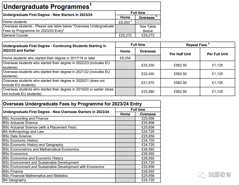 2023年LSE学费水涨船高，就读伦敦政经本科一年需要花费多少钱？