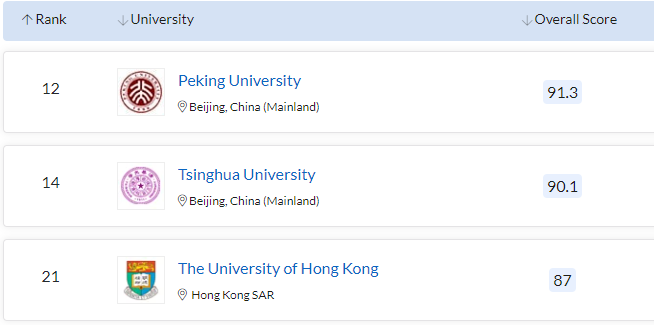 IB要求最低35分+？2024申请中国香港的大学，需注意哪些关键信息？