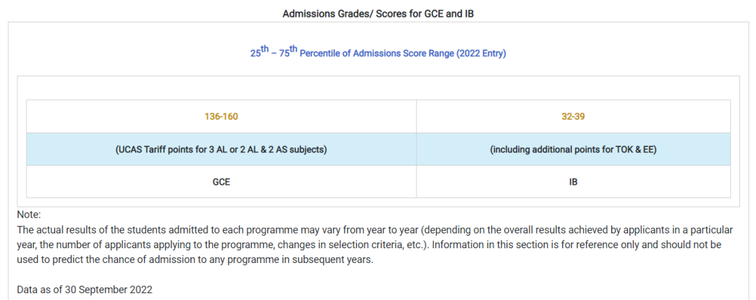 IB要求最低35分+？2024申请中国香港的大学，需注意哪些关键信息？