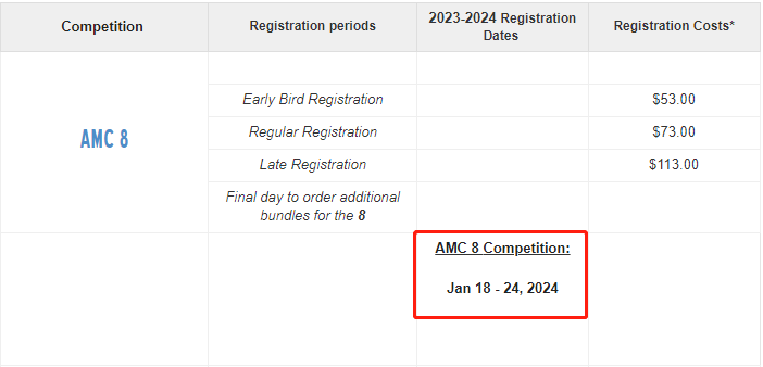 【重磅】2023-2024 AMC/AIME 考试时间确认！