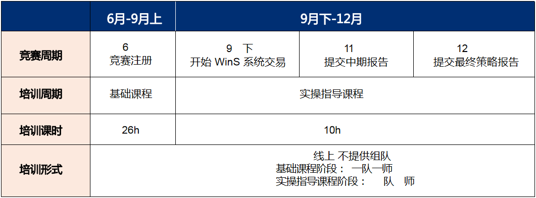 上海WGHS沃顿商赛暑期课程助力晋级！