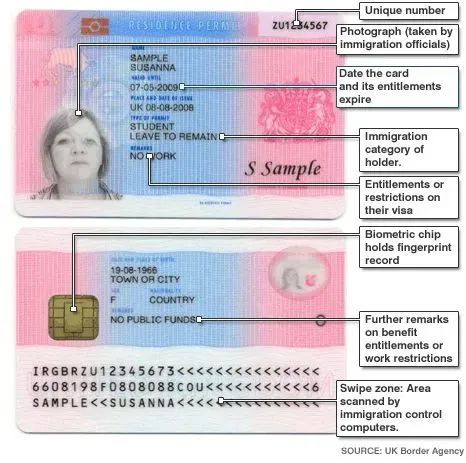 英国将于2025年取消BRP卡（英国身份证），推行电子身份证明！