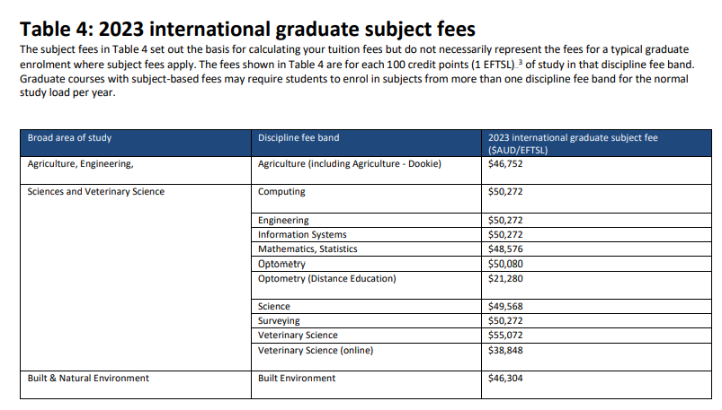 同样是留学，费用相差近百万！？英美澳真实留学费用大PK！