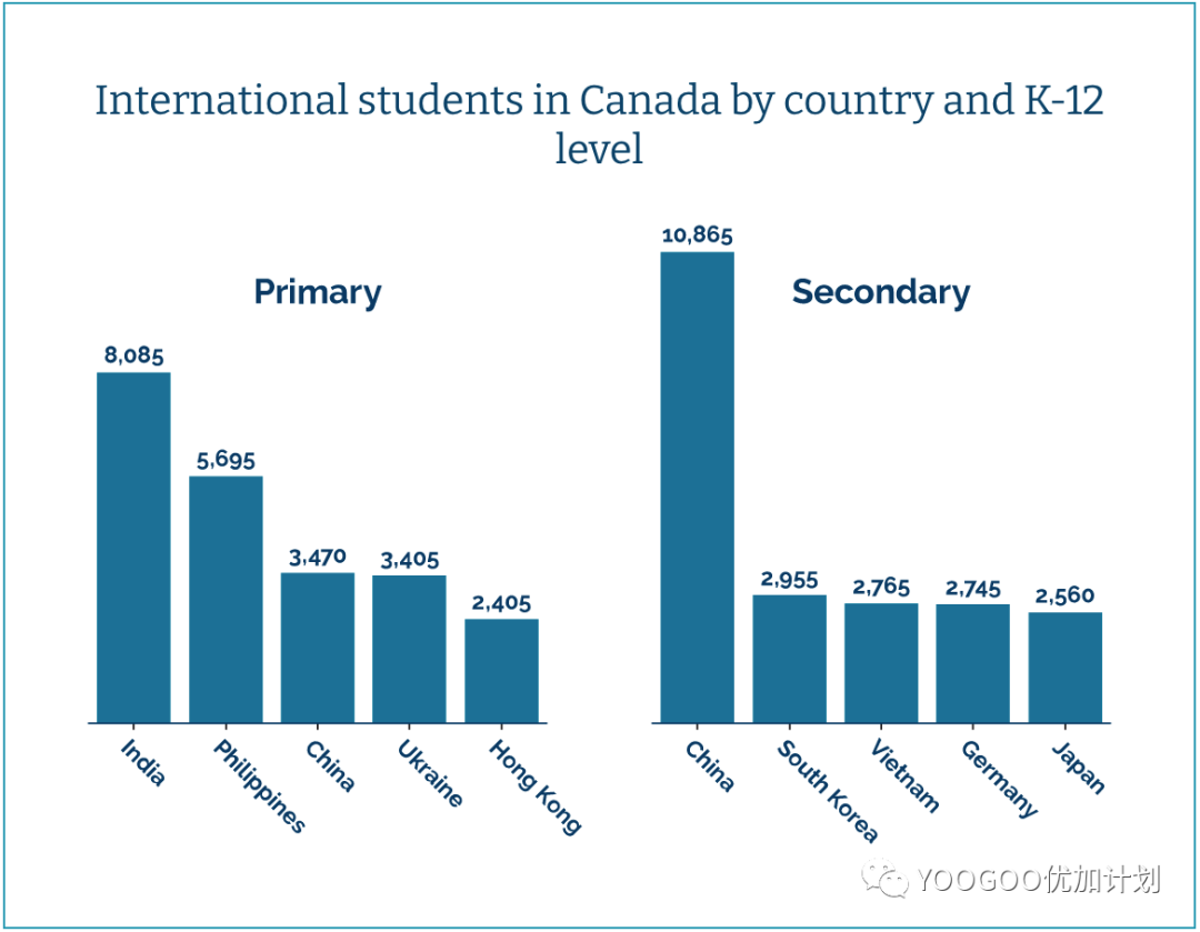 加拿大10万中国留学生，有多少在读大学？
