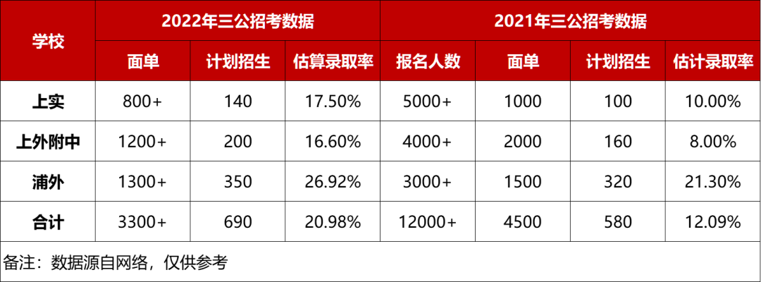 上海“三公”上岸家长都需要哪些证书标配？AMC8竞赛和小托福课程培训