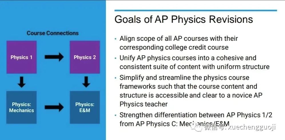 重磅消息：AP物理5分率出炉！2024-2025学年将做出重大调整！！
