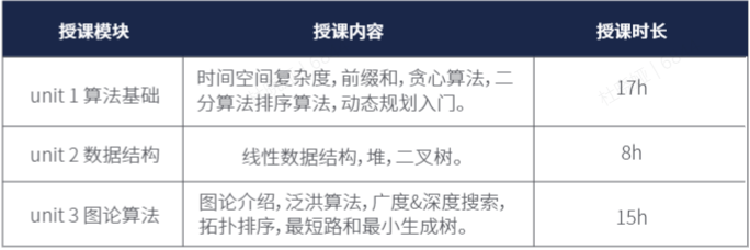 USACO竞赛不同等级难度分析！上海USACO竞赛暑假班热报中！